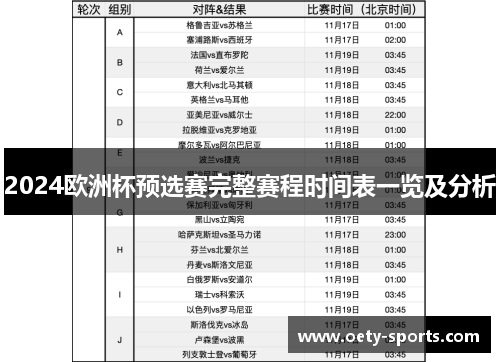 2024欧洲杯预选赛完整赛程时间表一览及分析